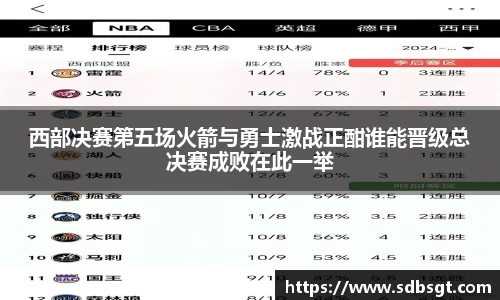 西部决赛第五场火箭与勇士激战正酣谁能晋级总决赛成败在此一举
