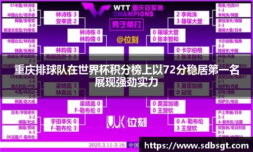 重庆排球队在世界杯积分榜上以72分稳居第一名展现强劲实力